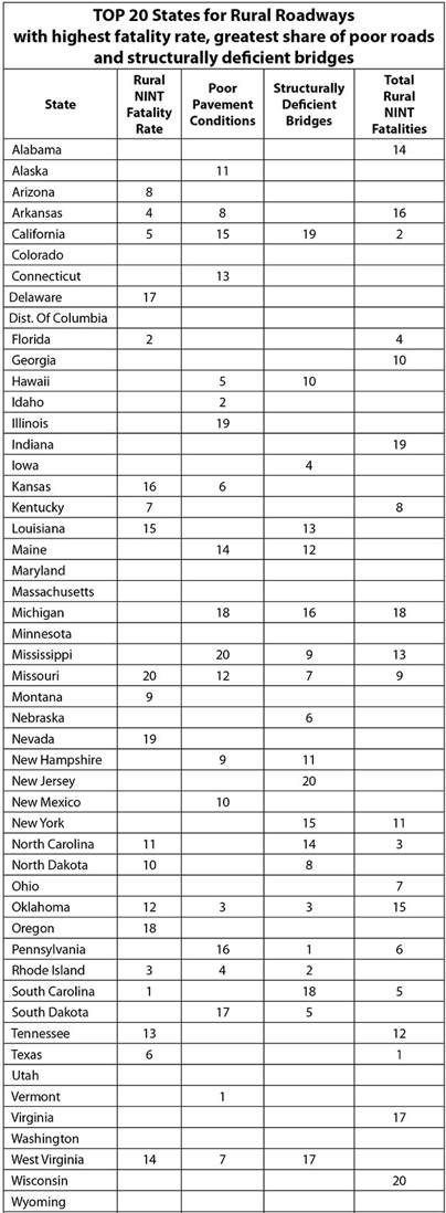 Rural Roadways Study