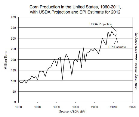 2012_0719_CornProduction