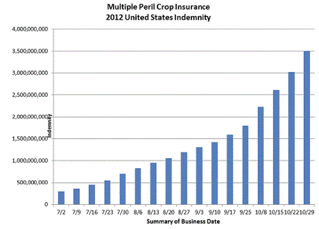 2012_1106_NCIScropinsurance